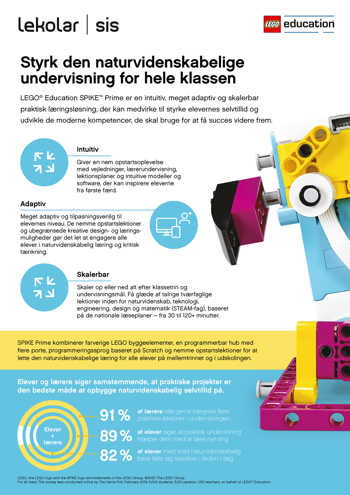 Infografik SPIKE Prime