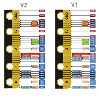 Micro:bit V2