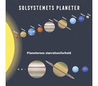 Solsystemets planeter