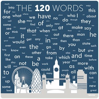 Læringstavle The 120 words