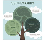 Læringstavle Genretræet