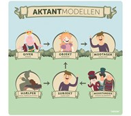 Læringstavle Aktantmodellen