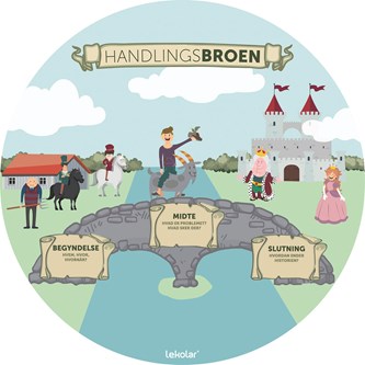 Gulvfolie Handlingsbroen uden tekst
