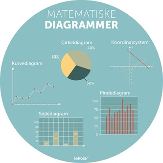 Læringstavle Matematiske diagrammer