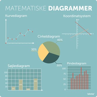 Læringstavle Matematiske diagrammer