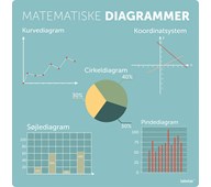 Læringstavle Matematiske diagrammer