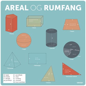 Gulvfolie Areal og rumfang