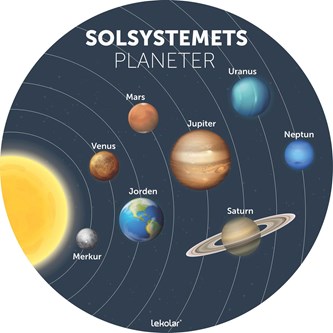 Læringstavle Solsystemets Planeter
