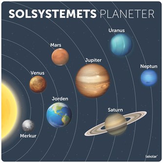 Læringstavle Solsystemets Planeter