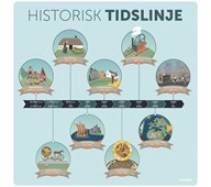 Læringstavle Historisk tidslinje