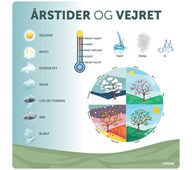 Læringstavle Årstider og vejret