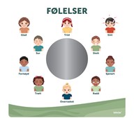 Udendørstavle følelser med spejl NO unik