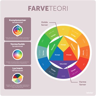 Læringstavle - farveteori 120x120