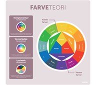 Læringstavle - farveteori 120x120
