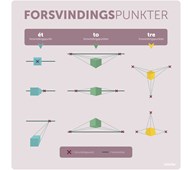 Læringstavle - forsvindingspunkter 120x120