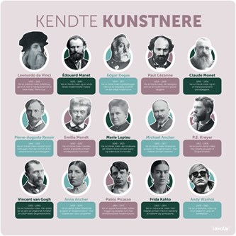 Læringstavle - kendte kunstnere 120x120