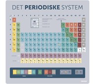 Læringstavle - det periodiske system 120x120