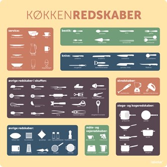 Læringstavle - køkkenredskaber 120x120