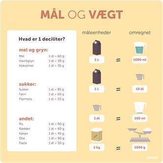 Læringstavle - mål og vægt 120x120