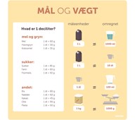 Læringstavle - mål og vægt 120x120
