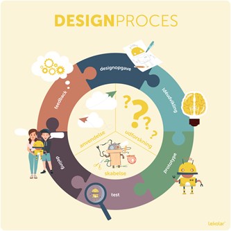 Læringstavle - designproces 120x120