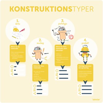 Læringstavle - konstruktionstyper 120x120