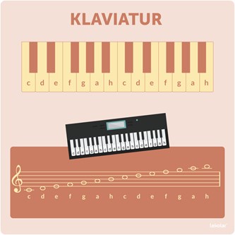 Læringstavle - klaviatur 120x120