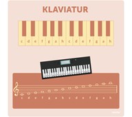 Læringstavle - klaviatur 120x120