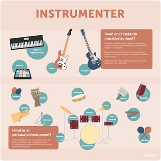Læringstavle - instrumenter 120x120