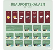 Læringstavle - beaufortskalen og vejret 120x120