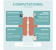 Læringstavle - computationel tankegang 120x120