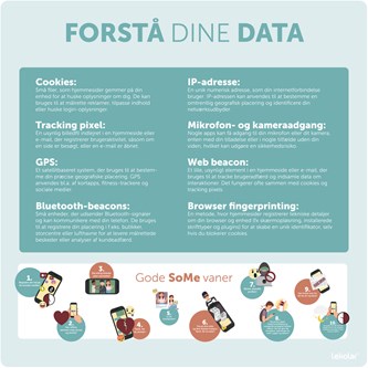 Læringstavle - forstå dine data 120x120