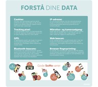 Læringstavle - forstå dine data 120x120