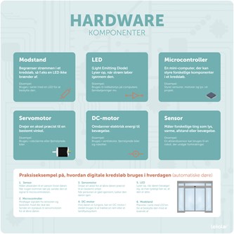 Læringstavle - hardware og komponenter 120x120