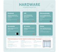 Læringstavle - hardware og komponenter 120x120