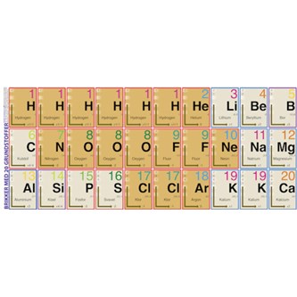 20 grundstoffer, magnetiske brikker