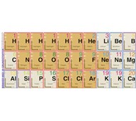 20 grundstoffer, magnetiske brikker