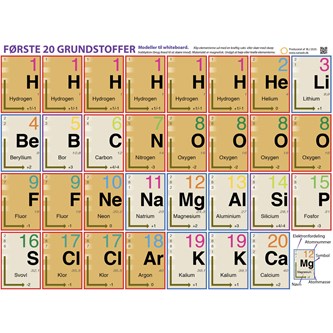 20 grundstoffer, magnetiske brikker