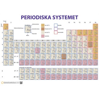 Det periodiske system 106x75 cm magnetisk