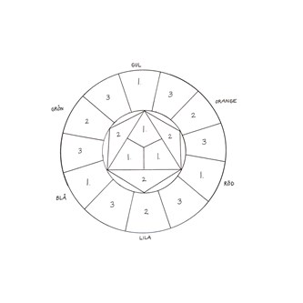 Farvelære – lav din egen farvecirkel