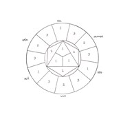 Farvelære – lav din egen farvecirkel
