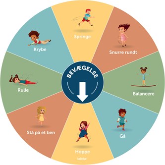 Legetavle Aktivitetshjul Ø100 cm