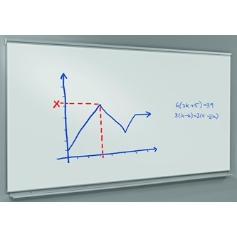 Skrivetavle aluminiumsramme 500x120 cm